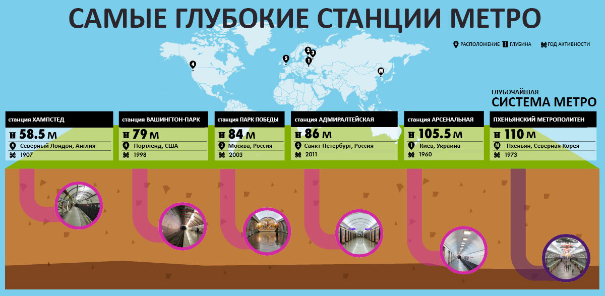 Глубина самого глубокого метро. Самая глубокая станция. Самая глубокая станция в мире. Самая глубокая станция метро в мире.