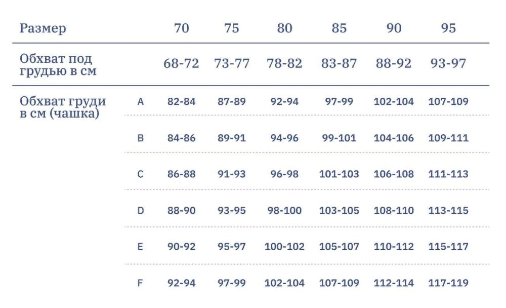 3 размер груди это какой размер лифчика. 100 Размер грудины. Размер груди в процентах. Размер груди нами. 10 Размер грудины.