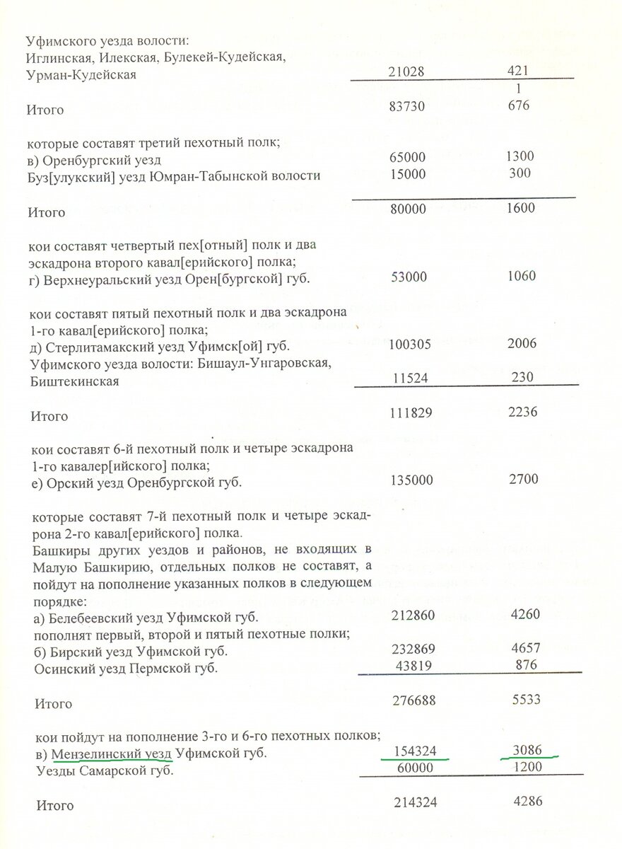 Особо в приказе подчеркивается: "башкиры уездов и районов, не входящих в Малую Башкирию". Мензелинский уезд был готов направить 3086 призывников, приводится и общая численность башкир обоего пола - 154 324 человек