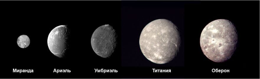 Спутники Урана.