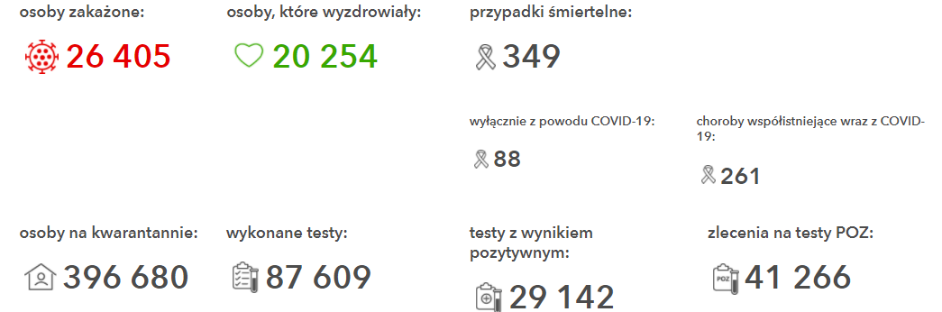 Дневная статистика COVID-19 в Польше на 20 марта