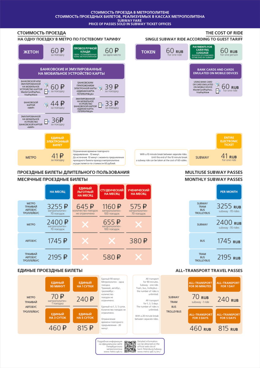 Подорожник - плюсы и минусы главного проездного Петербурга | Вокруг Да  около | Дзен