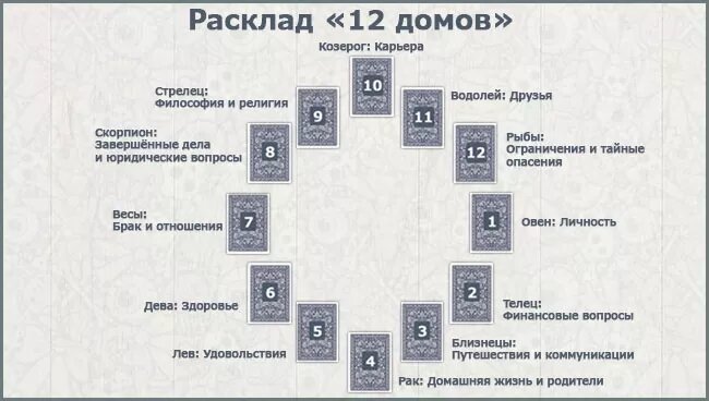 Расклад на игральных картах на имя мужчины: его чувства к вам