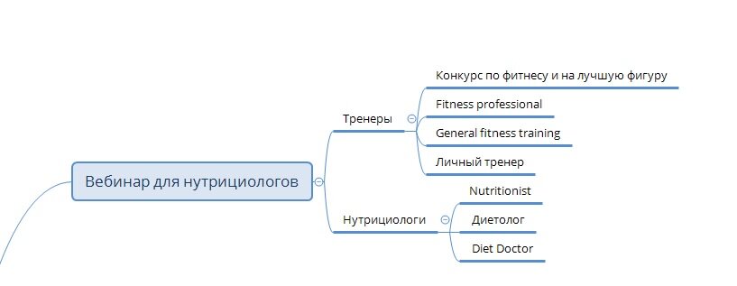 Сегменты для запуска тестовой кампании
