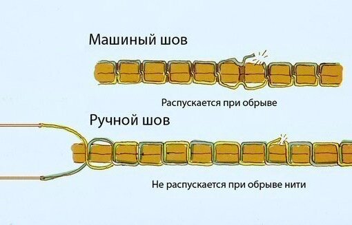 Наглядный пример