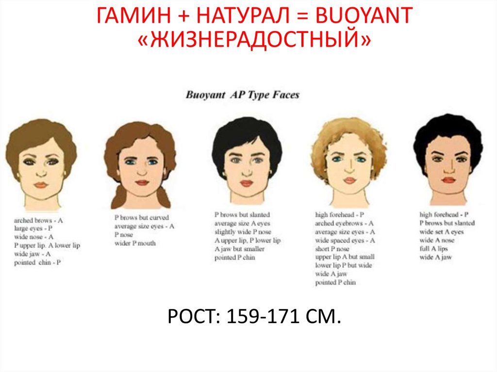 Типажи гамин натурал драматик. Тип внешности драматик гамин. Тип внешности гамин. Тип гамин натурал. Тип гамин натурал.