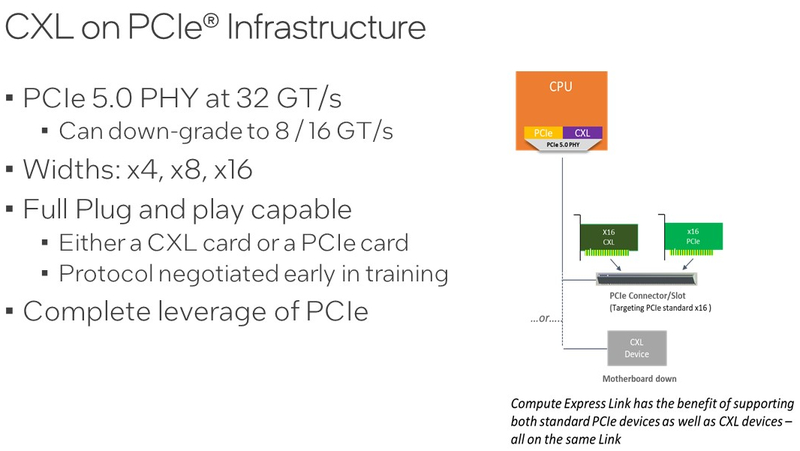 CXL и PCIe 5.0: два стандарта, одна инфраструктура