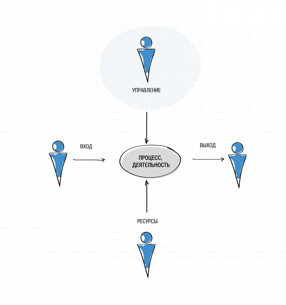 Схема 3 правило. Закольцованная структура владения. Правило 3rs. Стратегия дробления. Инфографика взаимозависимость.