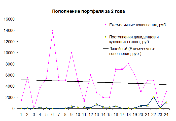 Мои собственный труд