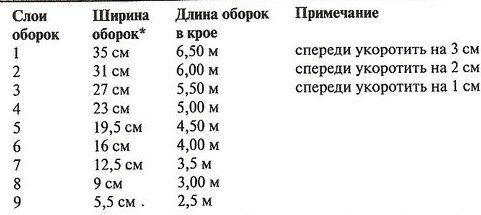 Балетная пачка как пропуск в мир балета