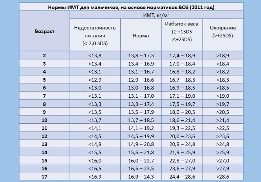 Рост и вес ребенка: на какие данные ориентироваться при оценке нормы