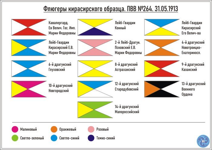 Флюгера кирасирского образца 1913 г.