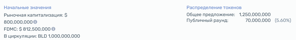 Капитализация проекта Agoric