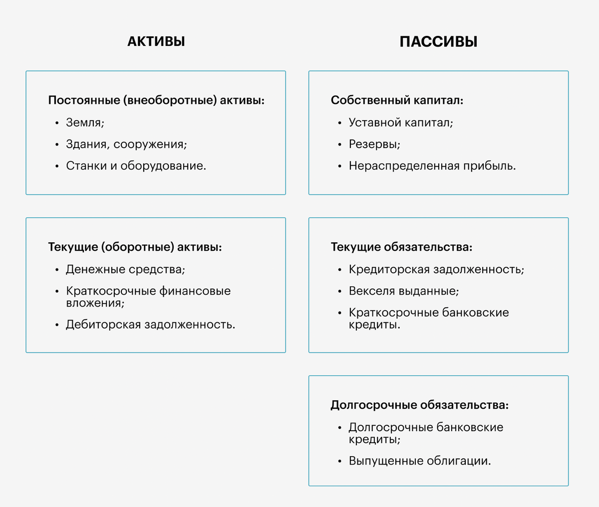 Активы и пассивы. Оборачиваемость активов и пассивов | Библиотека  финансового директора | Дзен