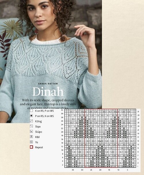 Джемпер из журнала The Knitter №149. Фото источник: журнал по вязанию The Knitter №149.