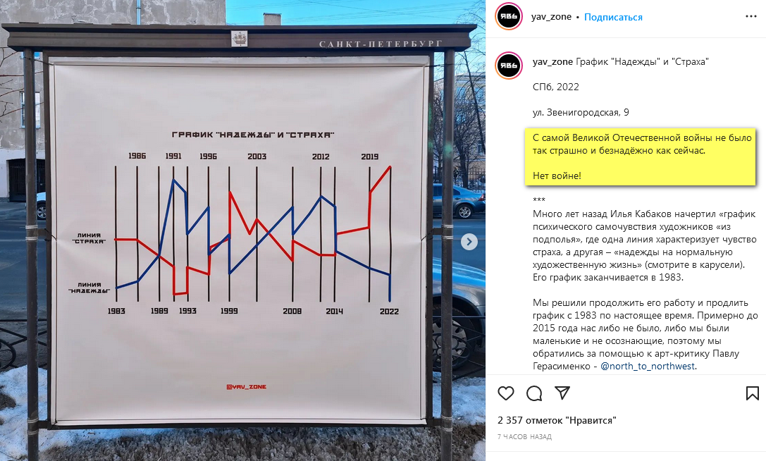 Арт-группа «Явь» создала в Петербурге новую работу - график «надежды и страха». Постер появился на информационном стенде на Звенигородской улице утром 1 марта. Скан со страницы instagram.com/yav_zone