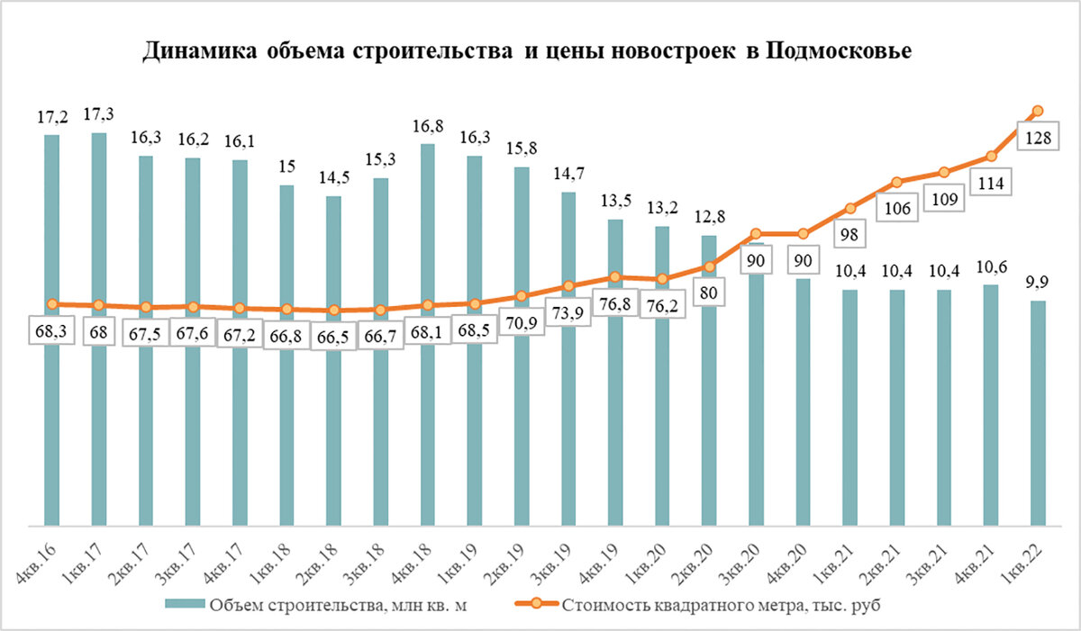 Как изменились новостройки Московской области за 5 лет | CUD.NEWS | Дзен