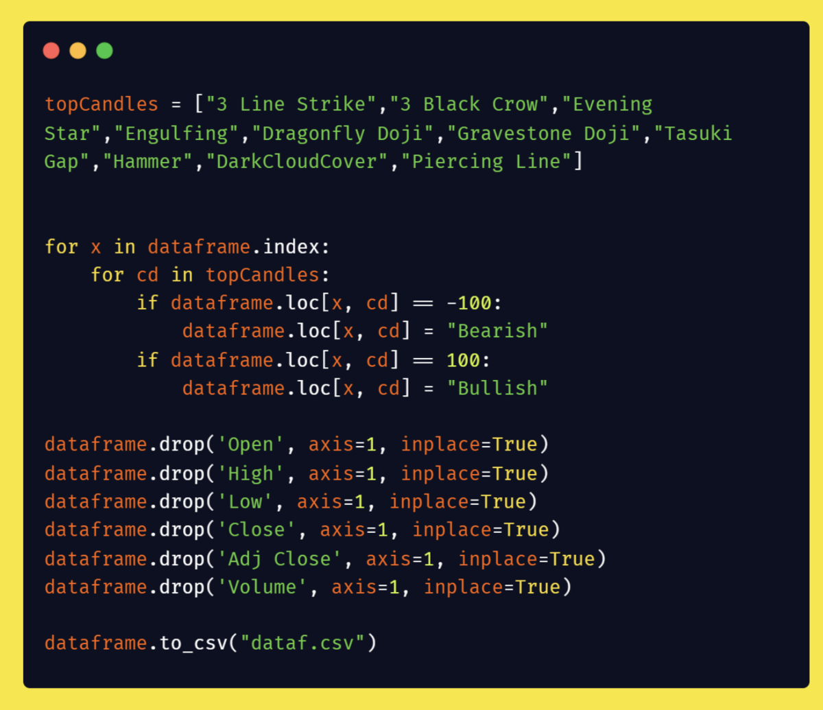 📈 Нахождение японских свечных паттернов с помощью Python и TA-Library |  Машинное обучение | Дзен