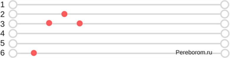 Перебор четверка на гитаре. Переборы на гитаре для начинающих 6 струн. Переборы на гитаре 6 струн. Перебор восьмерка на гитаре схема. Переборы для шестиструнной гитары.
