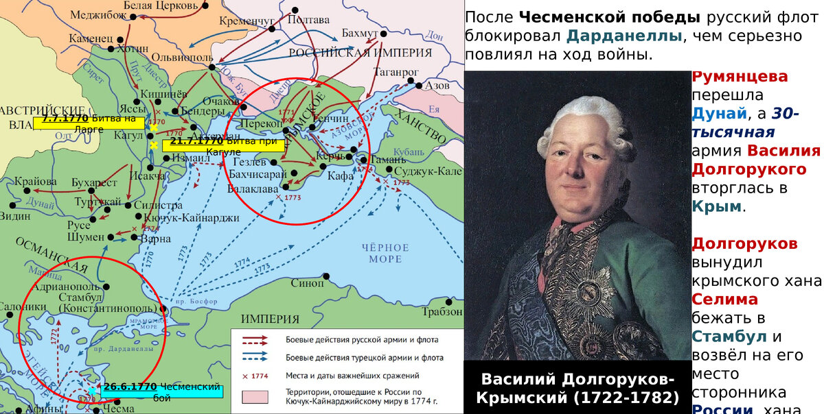 Русско турецкая война 1768 1774 картинки