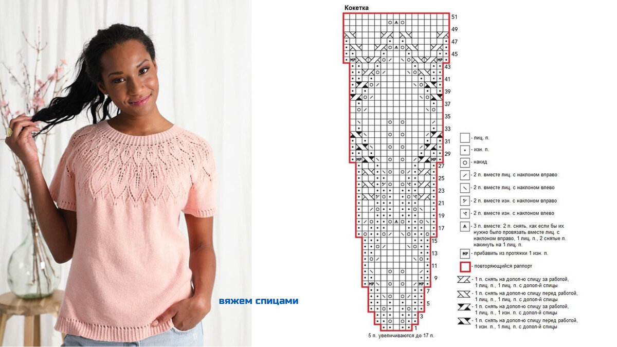 Кокетка спицами, 26 схем, описаний и расчетов для вязания кокетки, Узоры для вязания спицами