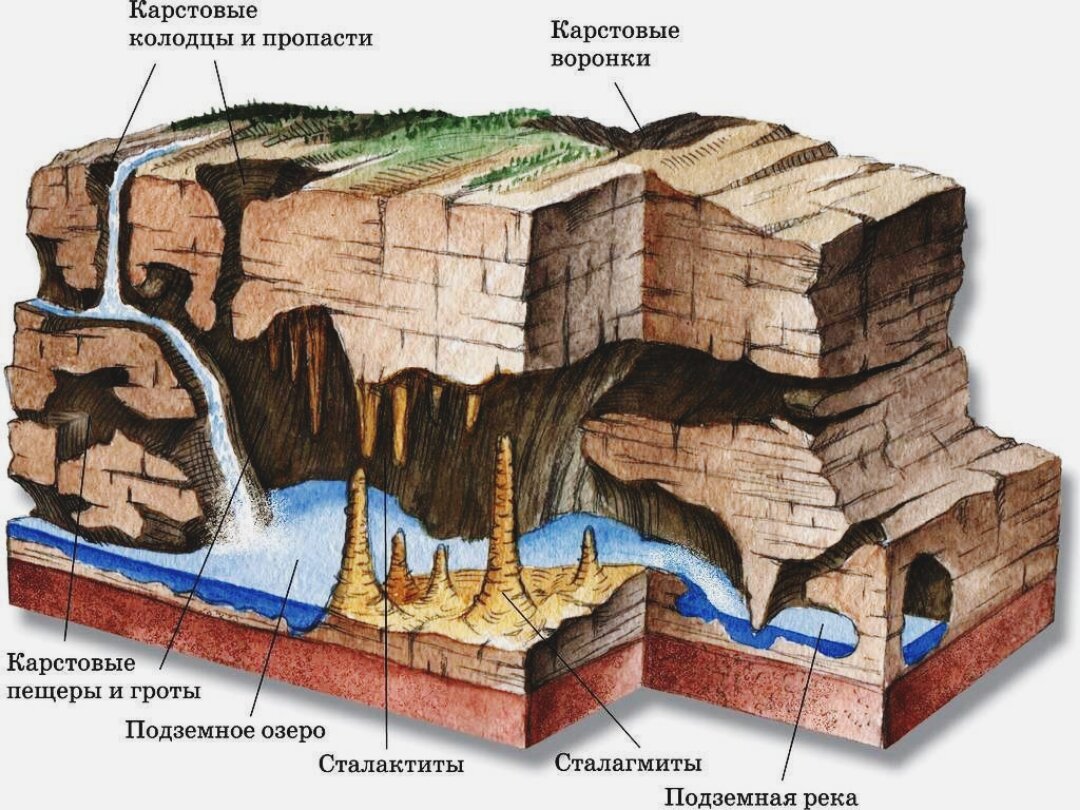 Карстовые озера схема