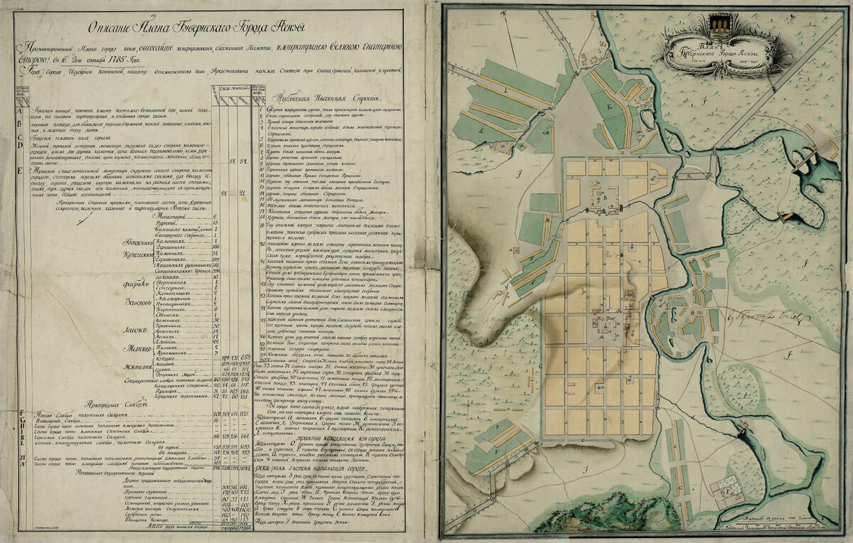 Описание генплана Пензы 1785г.  Генплан г.Пензы 1802г