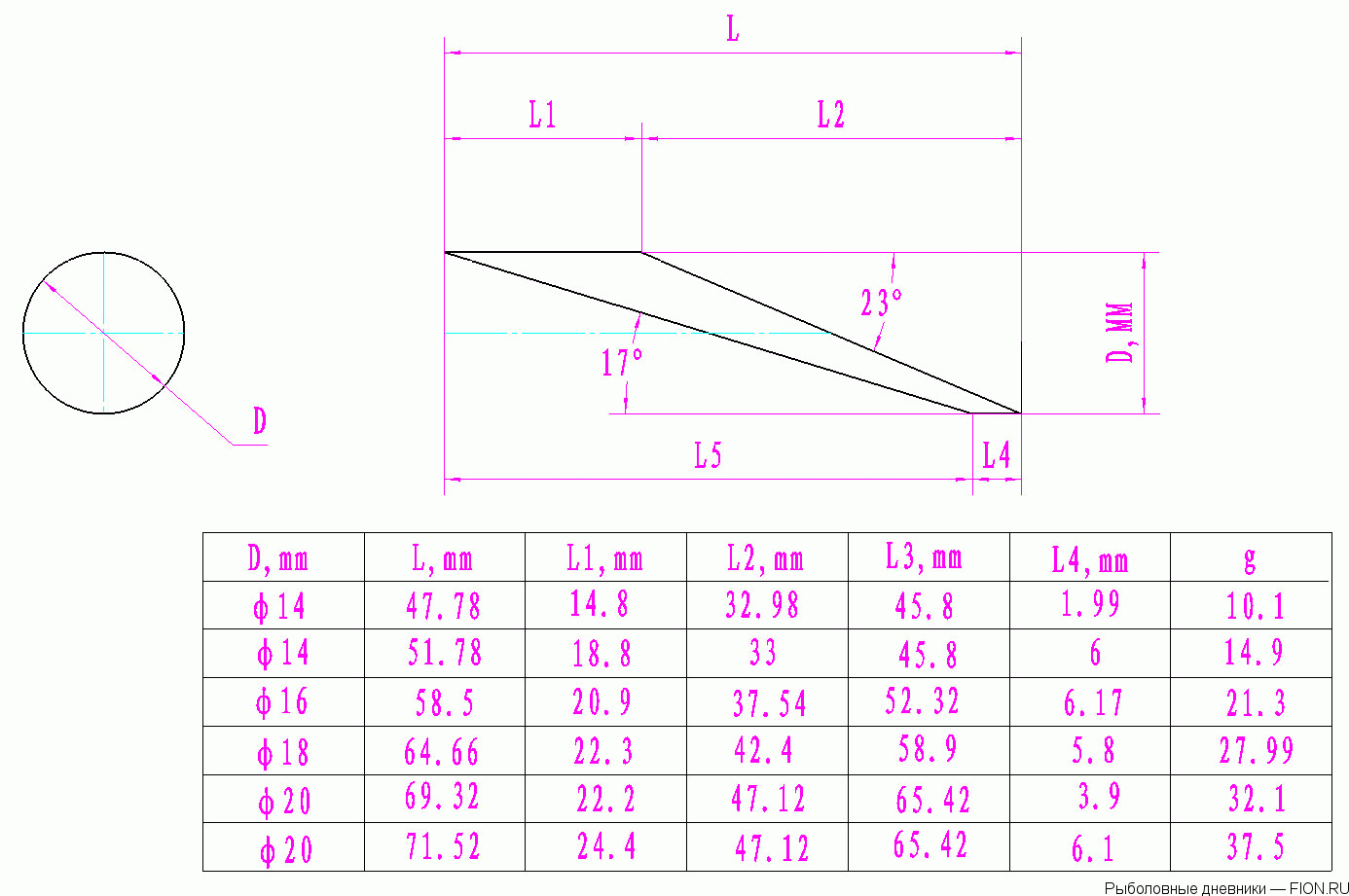 Самодельные приманки (воблеры, блесны и другое)