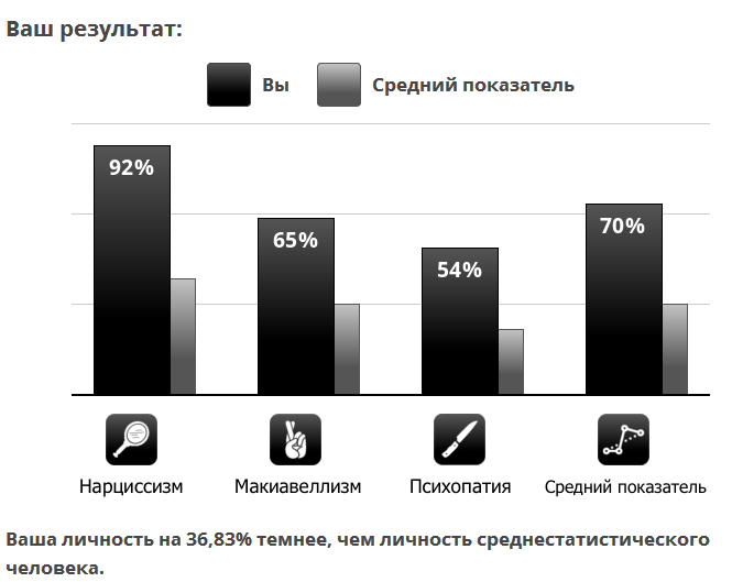Мой результат. 