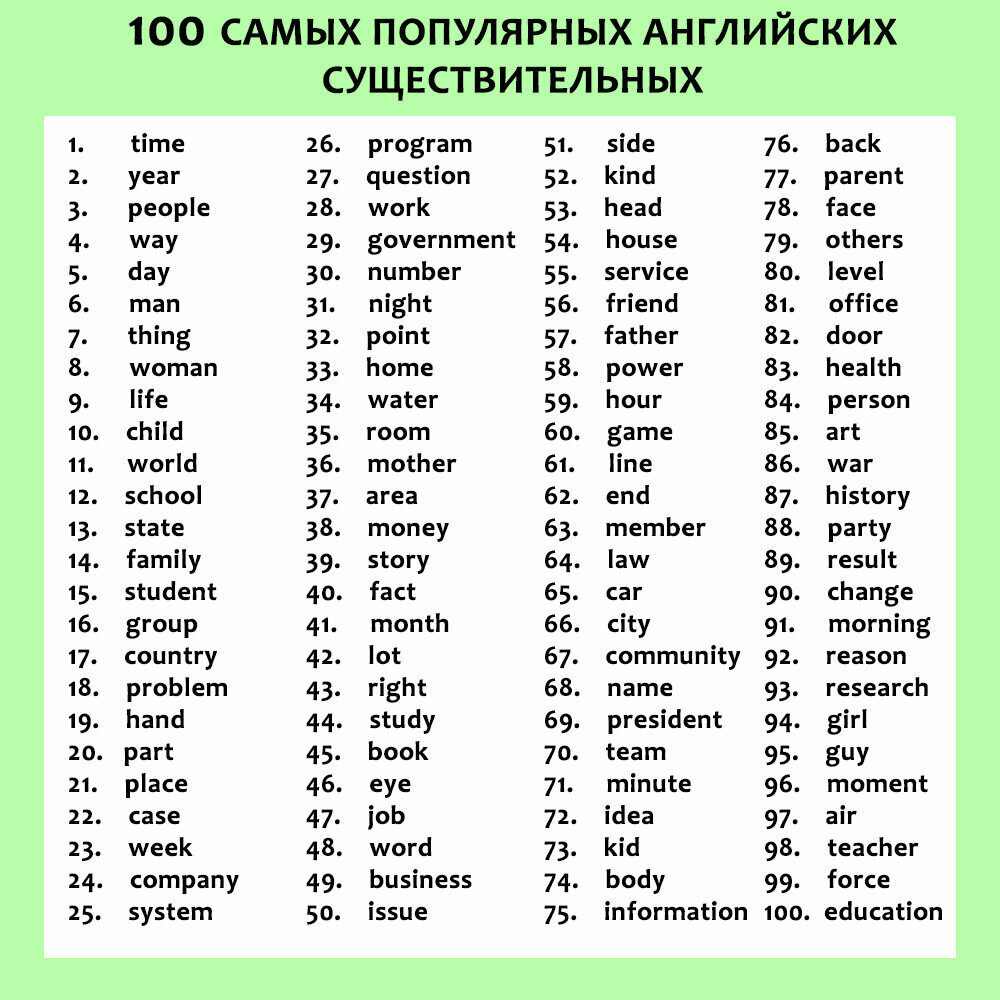 Английский 6 букв. Часто используемые прилагательные в английском. Часто используемые глаголы в англ языке. Английские слова. Список слов английского языка.