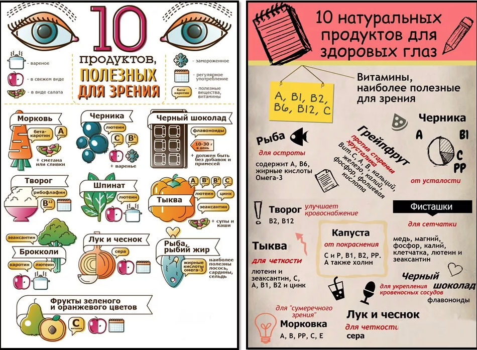 Chto v. Какие продукты надо есть чтобы улучшить зрение. Продукты для глаз для улучшения зрения список витамин а. Какие продукты нужно есть для восстановления зрения. Еда для улучшения зрения при близорукости