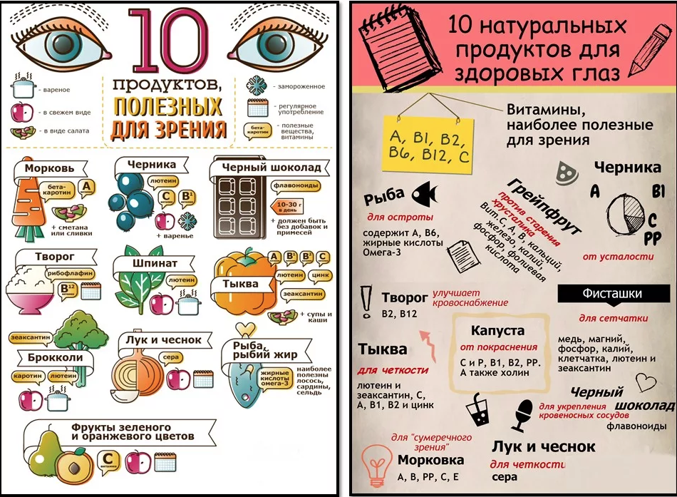 Какие продукты нужно есть для восстановления зрения. Что нужно есть чтобы улучшить зрение. Что полезно есть для улучшения зрения. Пища для зрения улучшения.