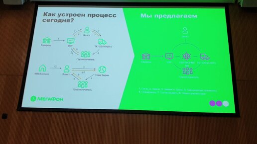 Презентация Экосистемы МегаФон Карго