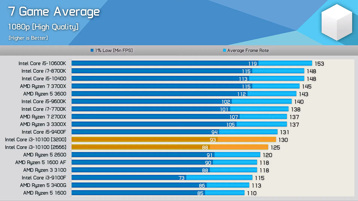 потянет ли раст на intel core i3 фото 82