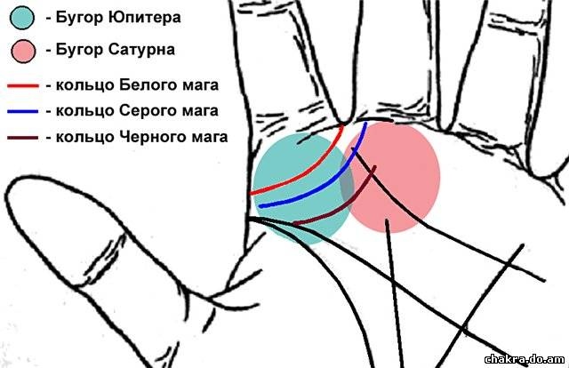 Мощный талисман, своими руками! | Эзотерика | Дзен