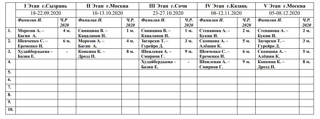 Танцы