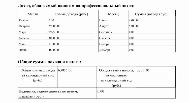 Февральская сумма 29000 - это с момента, когда я встала на биржу, то есть около 6 месяцев. Что там было по деньгам до этого - не помню.