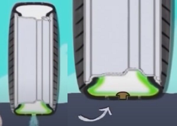 Принцип работы аварийного герметика для ремонта автомобильных шин