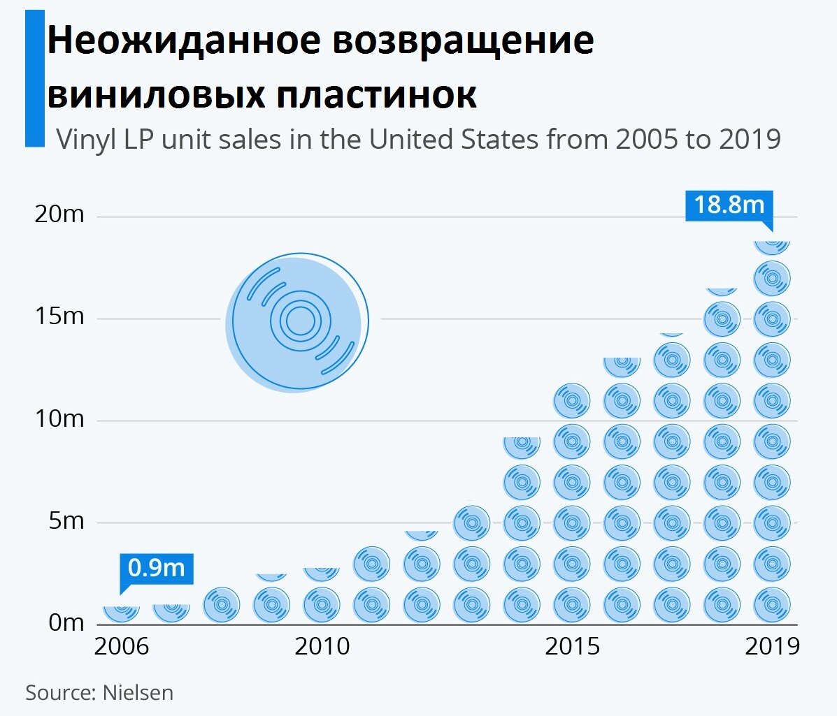 Источник Nielsen