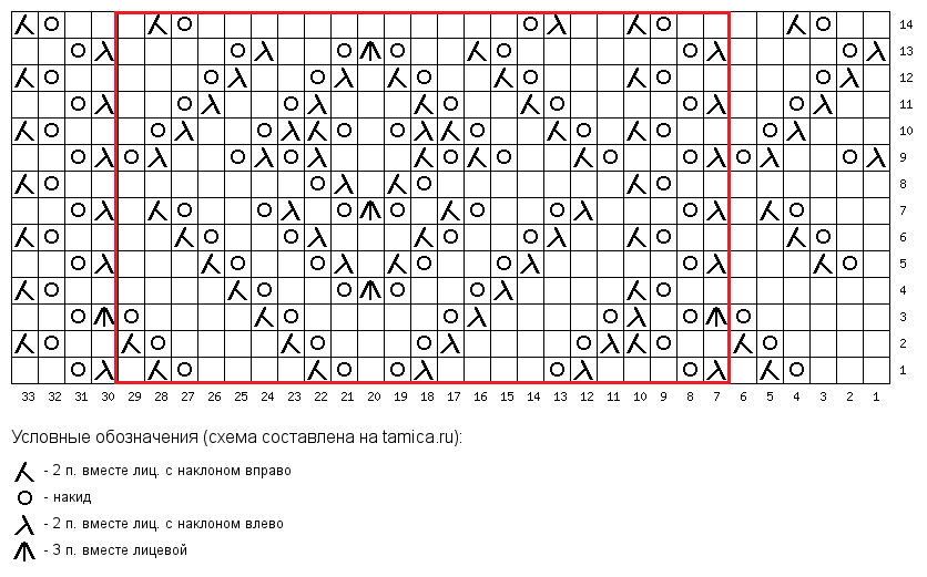 Узор клубника спицами схема и описание