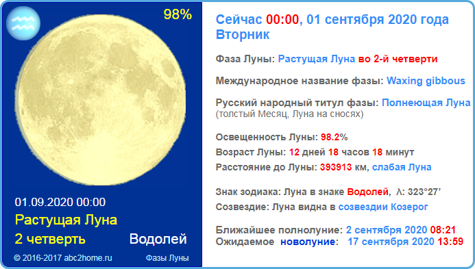 Луна 1 сентября 2020 года