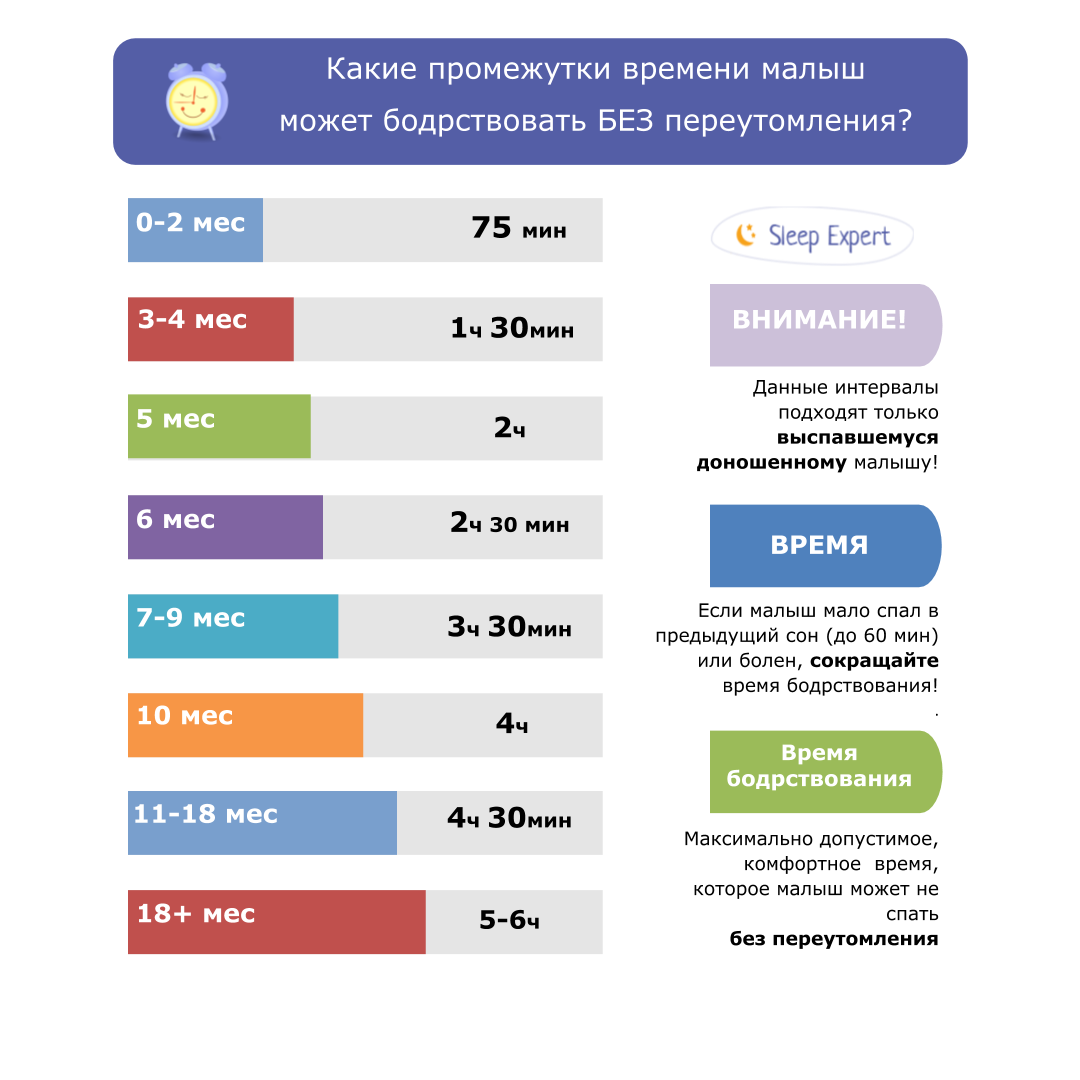 Таблица норм ВБ
