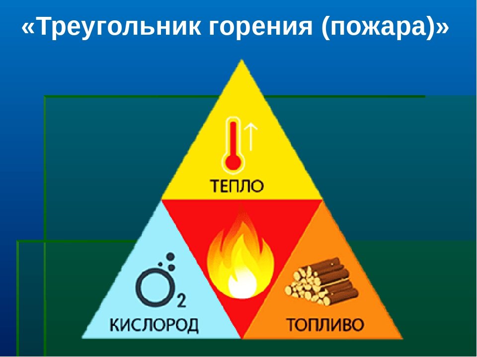 Картинка треугольник огня