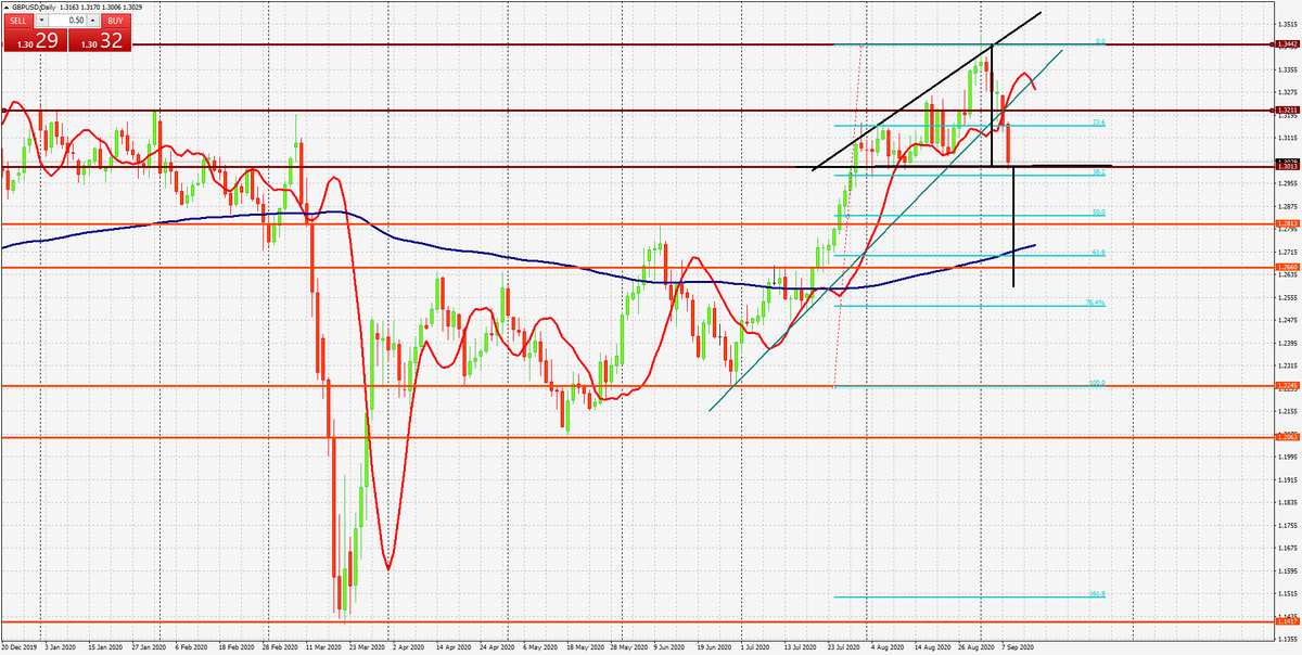 GBP/USD, day, 08.09.2020. Котировки предоставлены терминалом МТ4 FIBO Group