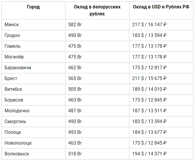 Сколько зарабатывает в год. Заработная плата охранника. Средняя зарплата охранника. Зарплата сторожа. Средняя зарплата сторожа.