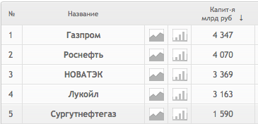 Smart-lab.ru