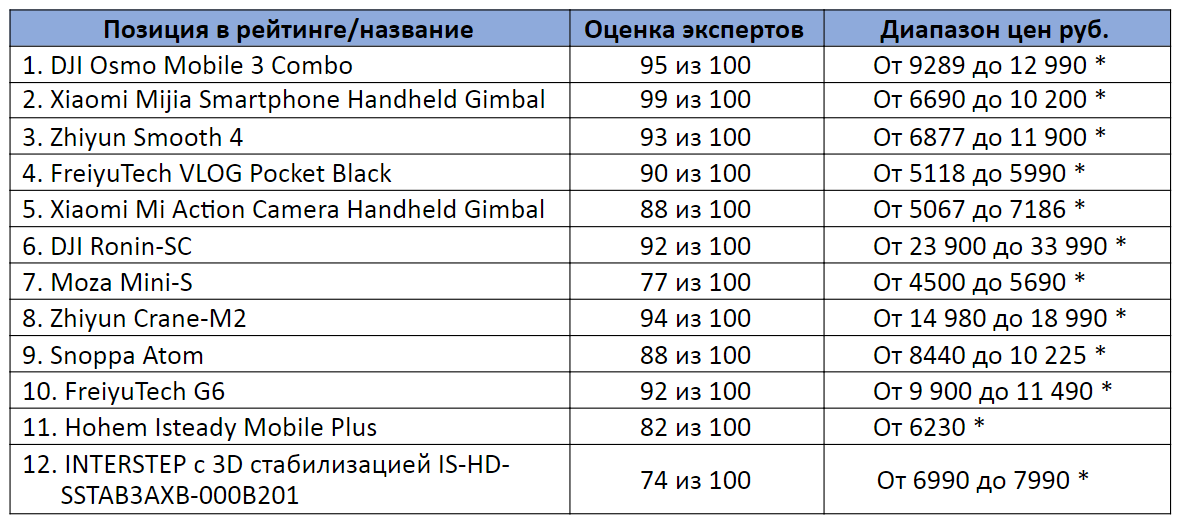  *Цены актуальны на сентябрь 2020