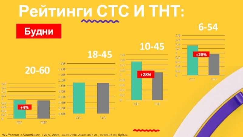 Презентации 2023 года