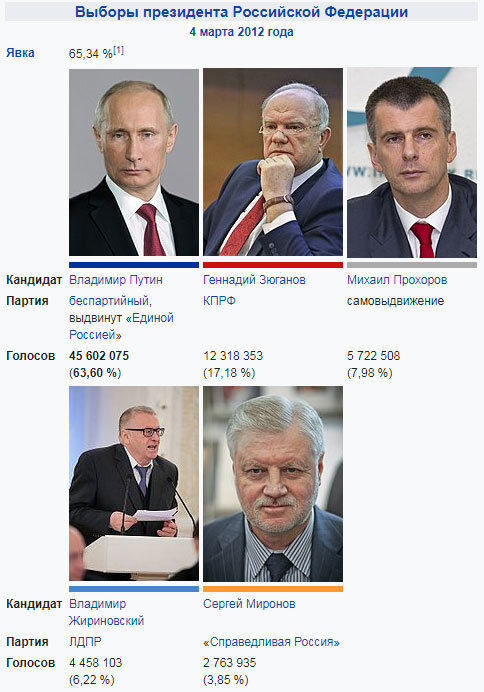 Выборы президента россии. Карта выборов президента сша по штатам. Кто выиграет в выборах 2024. Кто выиграл на выборах 24. Кто выиграл на выборах 24.