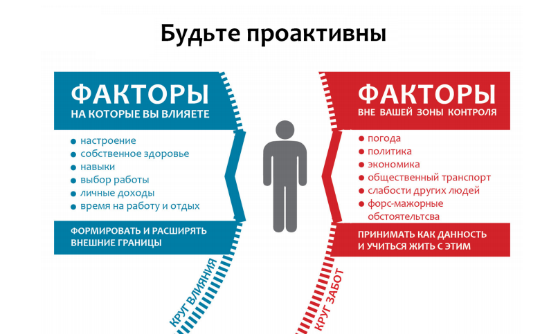 "Я не смог сегодня поговорить с девушкой которая мне звонила, поэтому я перенес наше интервью на следующую неделю" - говорит мне соискатель, который ищет работу уже 3-й месяц.-2